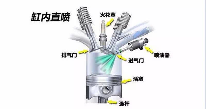 缸內(nèi)直噴設(shè)計(jì)